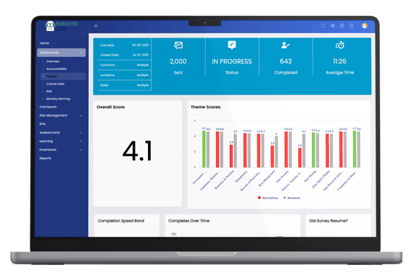 The world's first Privacy Culture Benchmark!